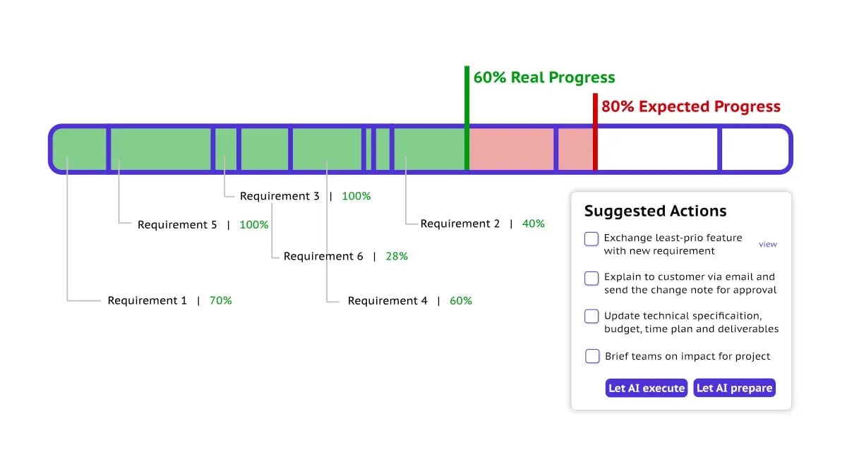 real progress-1